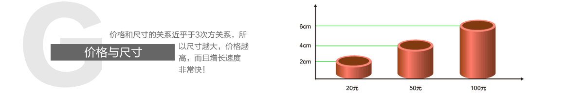 3d打印模型價格與尺寸