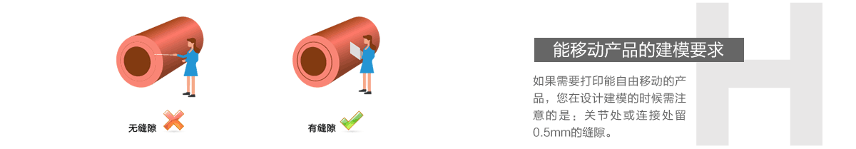 能移動產品的建模要求
