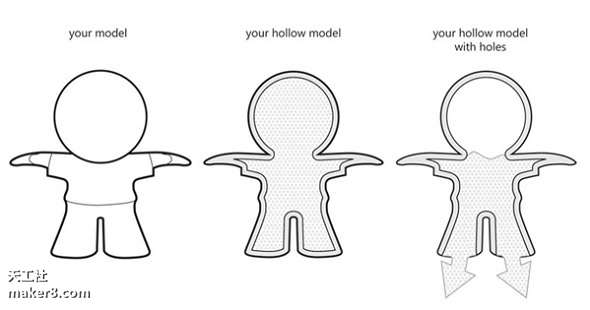 跟著教程輕松搞定3D打印三維數字建模注意事項