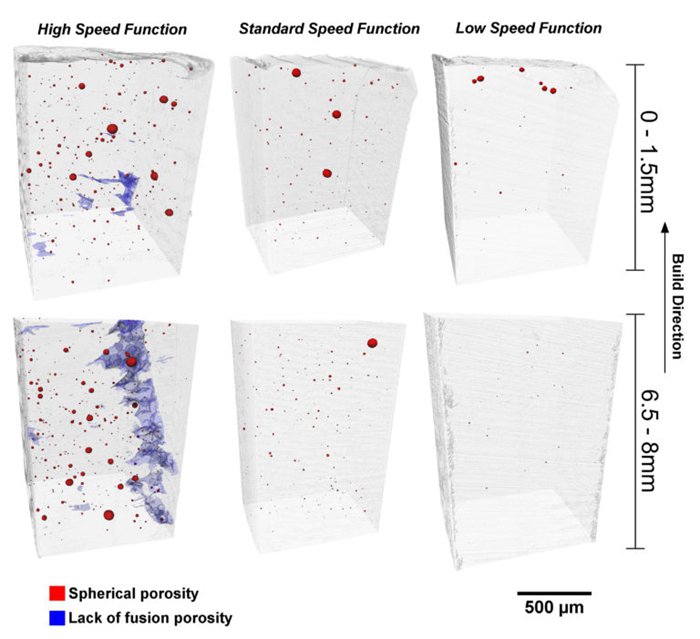 鈦金屬3D打印內(nèi)部部件存在問題